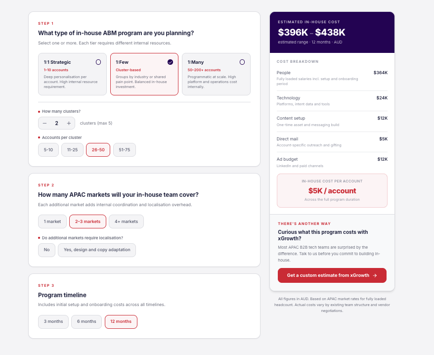 ABM Budget Estimator preview
